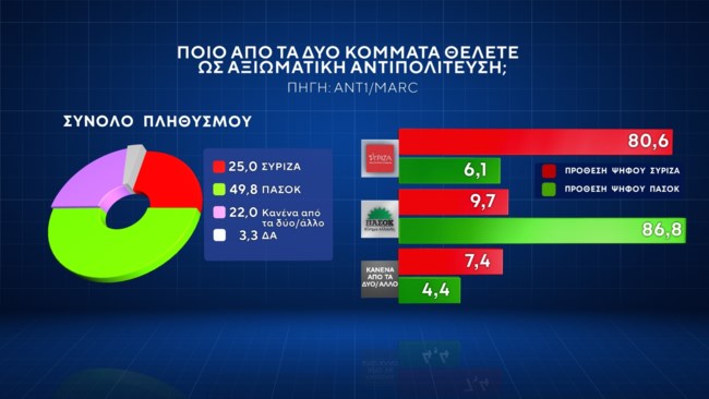 αξιωματικη αντιπολιτευση