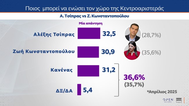 μρβ