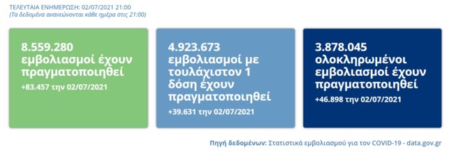 εμβόλια