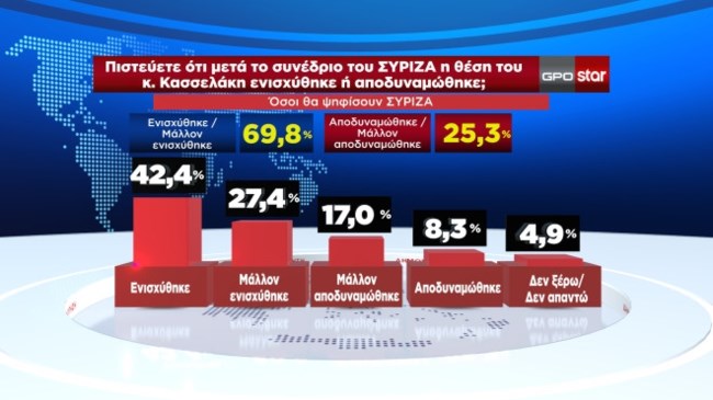 σταρ