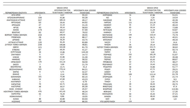 Χάρτης ΕΟΔΥ