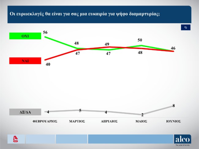 Δημοσκόπηση Alco