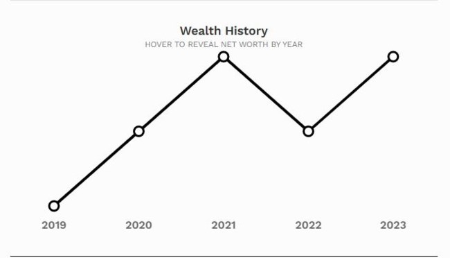 Σαββίδης Forbes