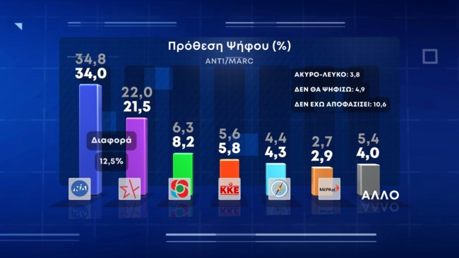 προθεση ψηφου