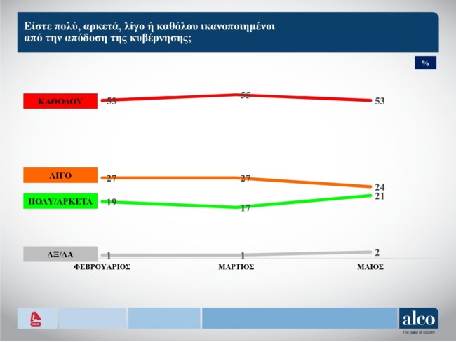 κυβερνηση