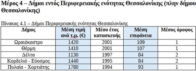 Resolute Cepal Greece