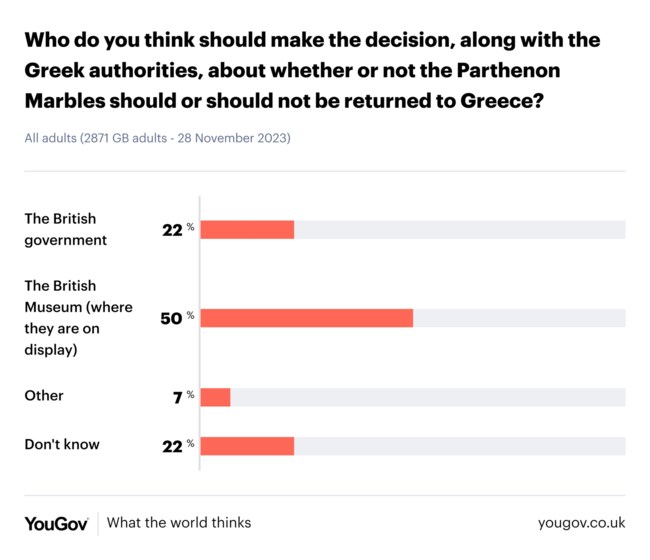 Γκάλοπ Βρετανία
