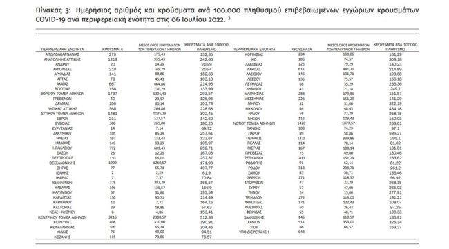 ΚΟΡΟΝΟΙΟΣ ΚΡΟΥΣΜΑΤΑ