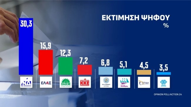 ΣΗΜΟΣΚΟΠΗΣΗ OPINNION POLL 13-10-2026