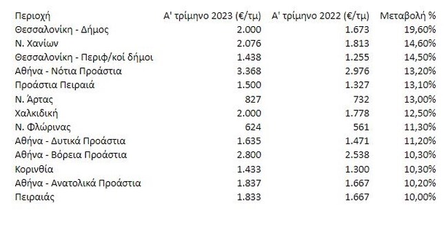 πινακας333