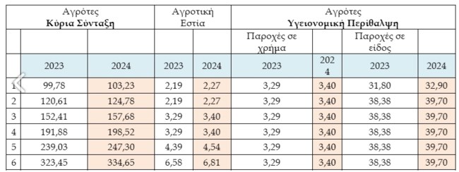 Γράφημα