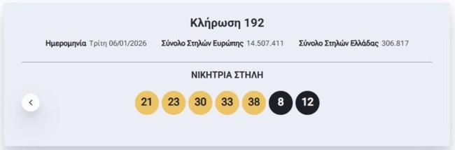 Κλήρωση Eurojackpot 6/1/2026: Οι τυχεροί αριθμοί για τα 10 εκατ. ευρώ