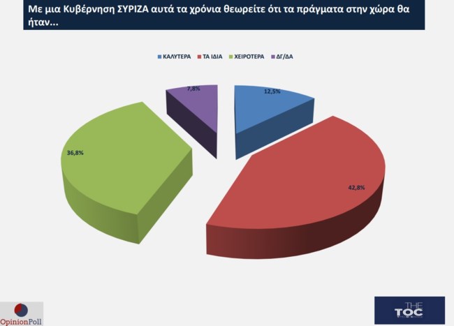 Opinion Poll