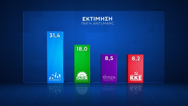 ΕΚΤΙΜΗΣΗ 1