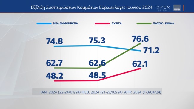 δημοσκόπηση MRB
