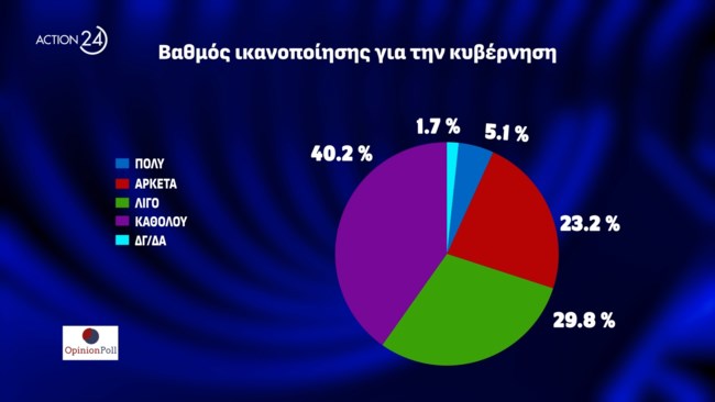 Δημοσκόπηση Opinion Poll