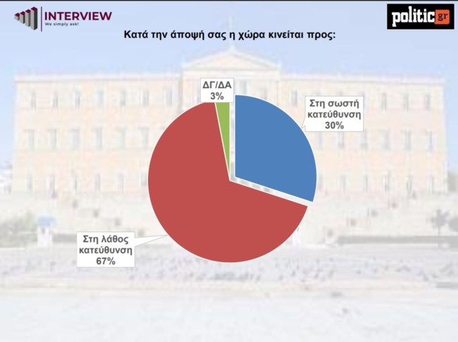 Πινακας- σωστή κατεύθυνση