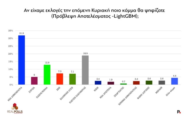εκτιμηση