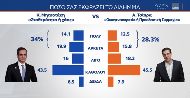 Δημοσκόπηση MRB