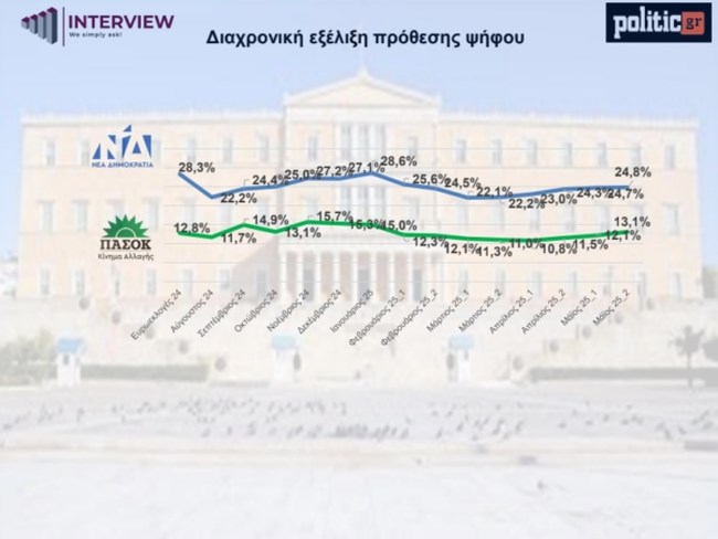 ΔΗΜΟΣΚΟΠΗΣΗ