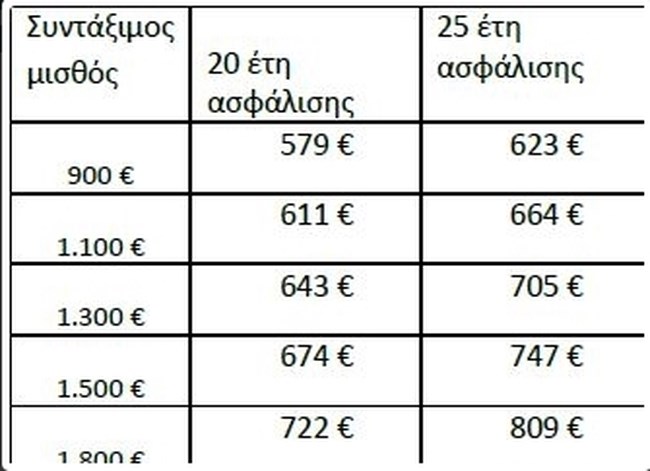 Συντάξεις