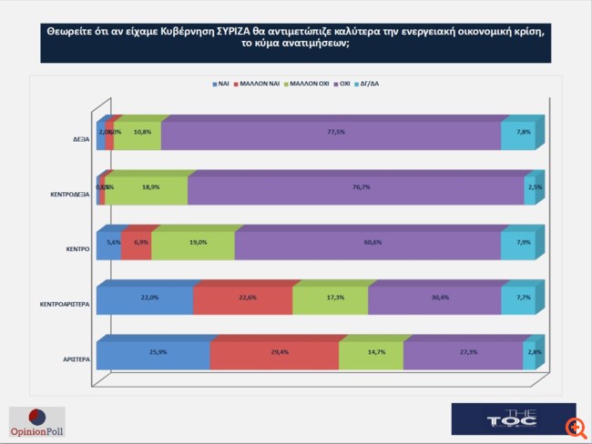κεντρο