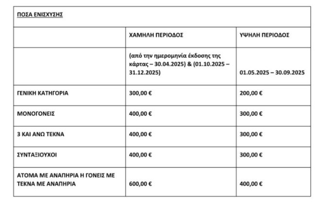 Ανοίγει τη Δευτέρα το πρόγραμμα "Τουρισμός για όλους 2025": Τα ποσά και οι δικαιούχοι