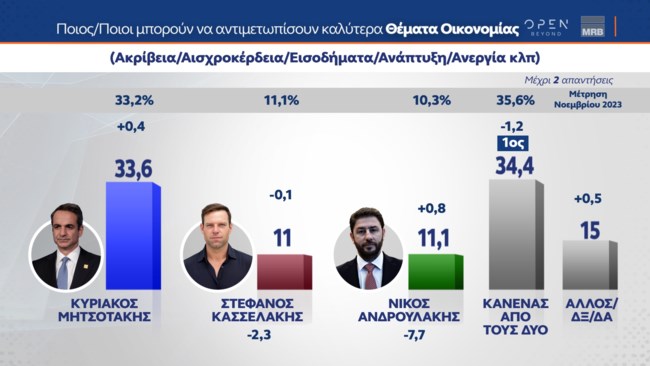 οικονομια