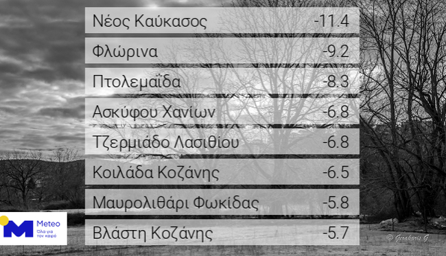 Χαμηλές θερμοκρασίες