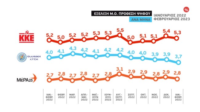 Δημοσκόπηση ΕΡΤ