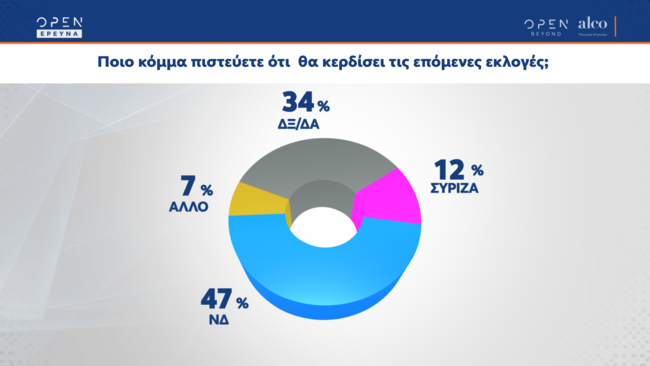 Δημοσκόπηση ALCO
