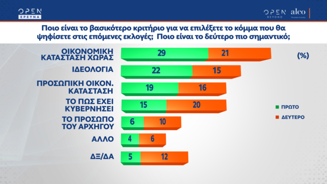 Δημοσκόπηση ALCO