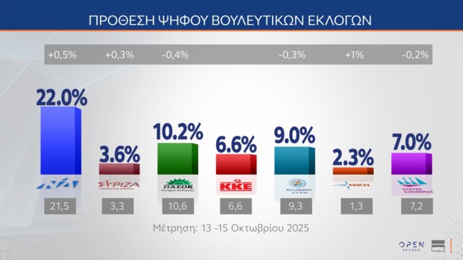 ΔΗΜΟΣΚΟΠΗΣΗ MRB 11