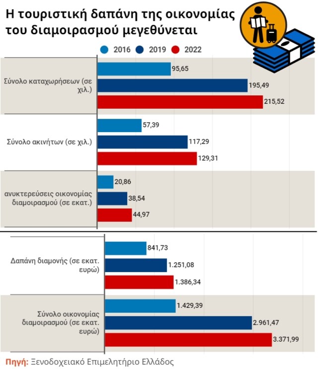 Έκρηξη σε διανυκτερεύσεις σε καταλύματα τύπου Airbnb - Οι περιοχές με την υψηλότερη ζήτηση