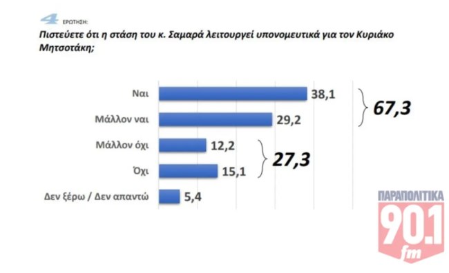 ΔΗΜΟΣΚΟΠΗΣΗ GPO