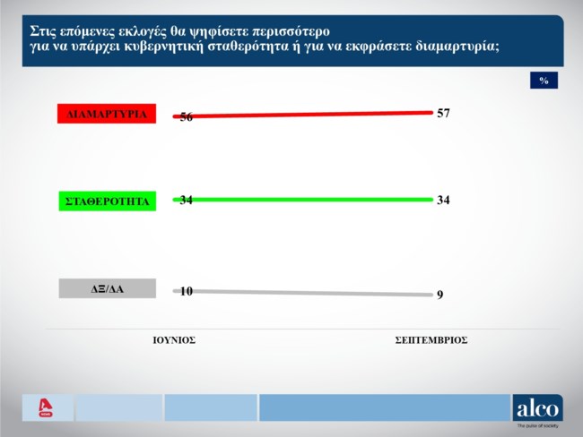 ΔΙΑΜΑΡΤΥΡΙΑ