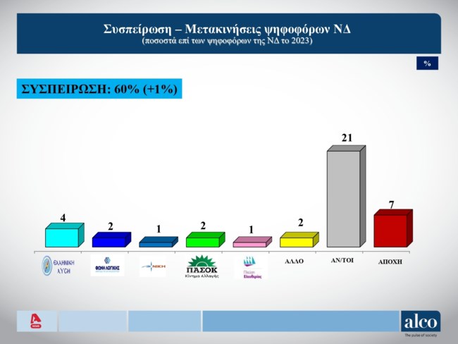 συσπειρωση νδ