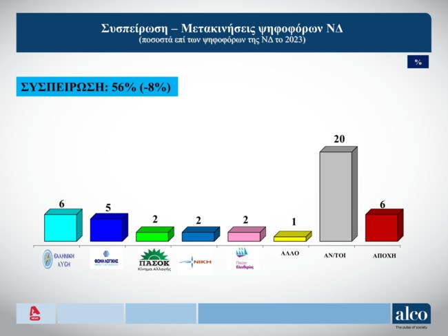 συσπειρωση νδ