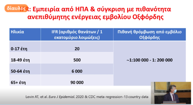 Τσιόδρας