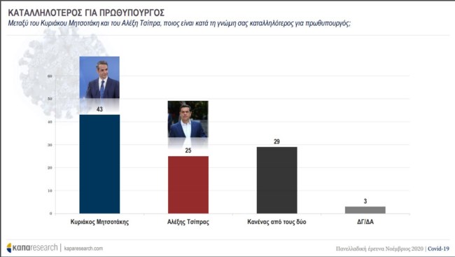 δημοσκοπηση