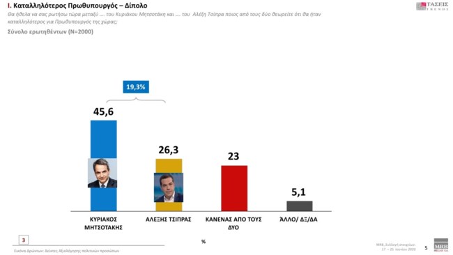 δημοσκόπηση MRB