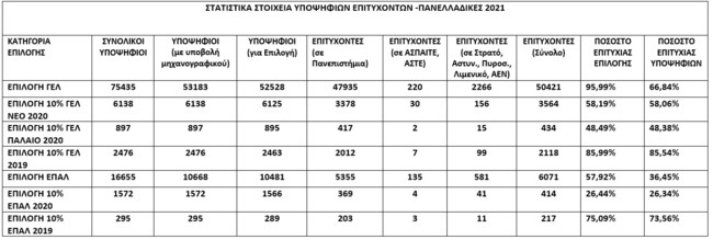 Βάσεις