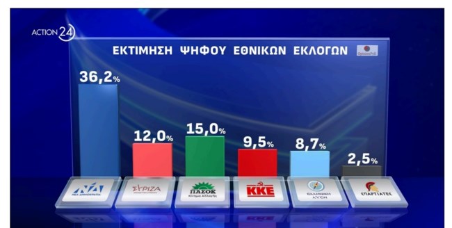 Δημοσκόπηση