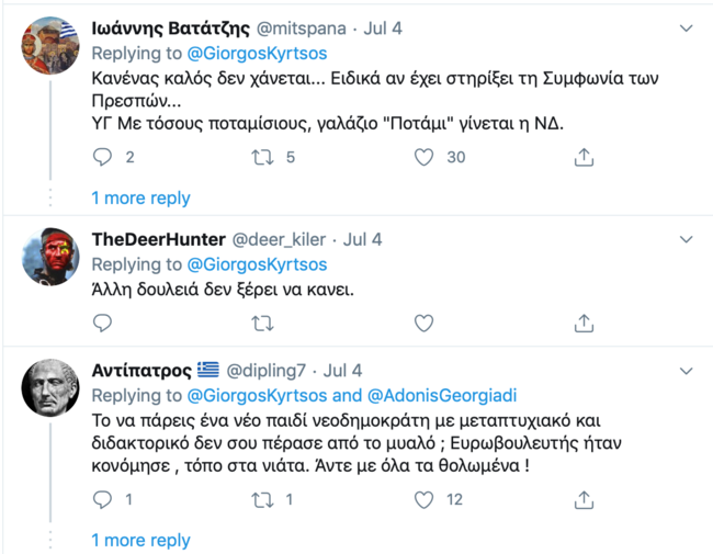 κυρτσος