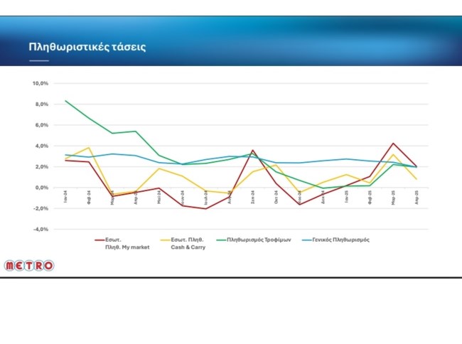 Παντελιάδης (My Market): Το ράλι σε σοκολάτα, κακάο και μοσχάρι εκτινάσσει ξανά τις τιμές στα σούπερ μάρκετ