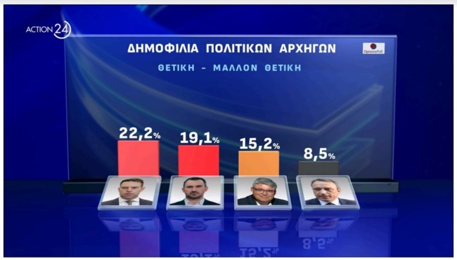 Δημοσκόπηση Opinion Poll