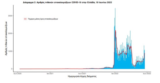 επαναλοιμωξεις