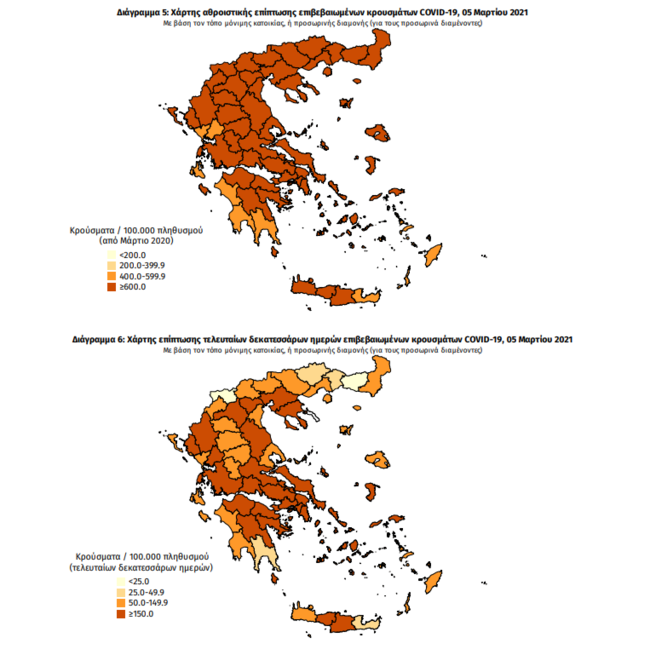 Κορονοϊός: 2.215 τελικά τα νέα κρούσματα - 32 θάνατοι και 451 διασωληνωμένοι
