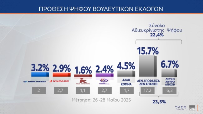 ΠΡΟΘΕΣΗ 2