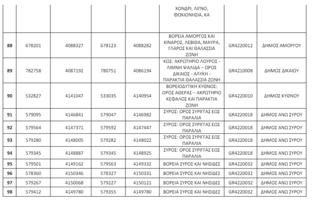 Απάτητες Παραλίες